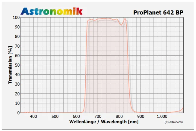 Astronomik ProPlanet 642 BP IR-Pass Filter - 50mm Round