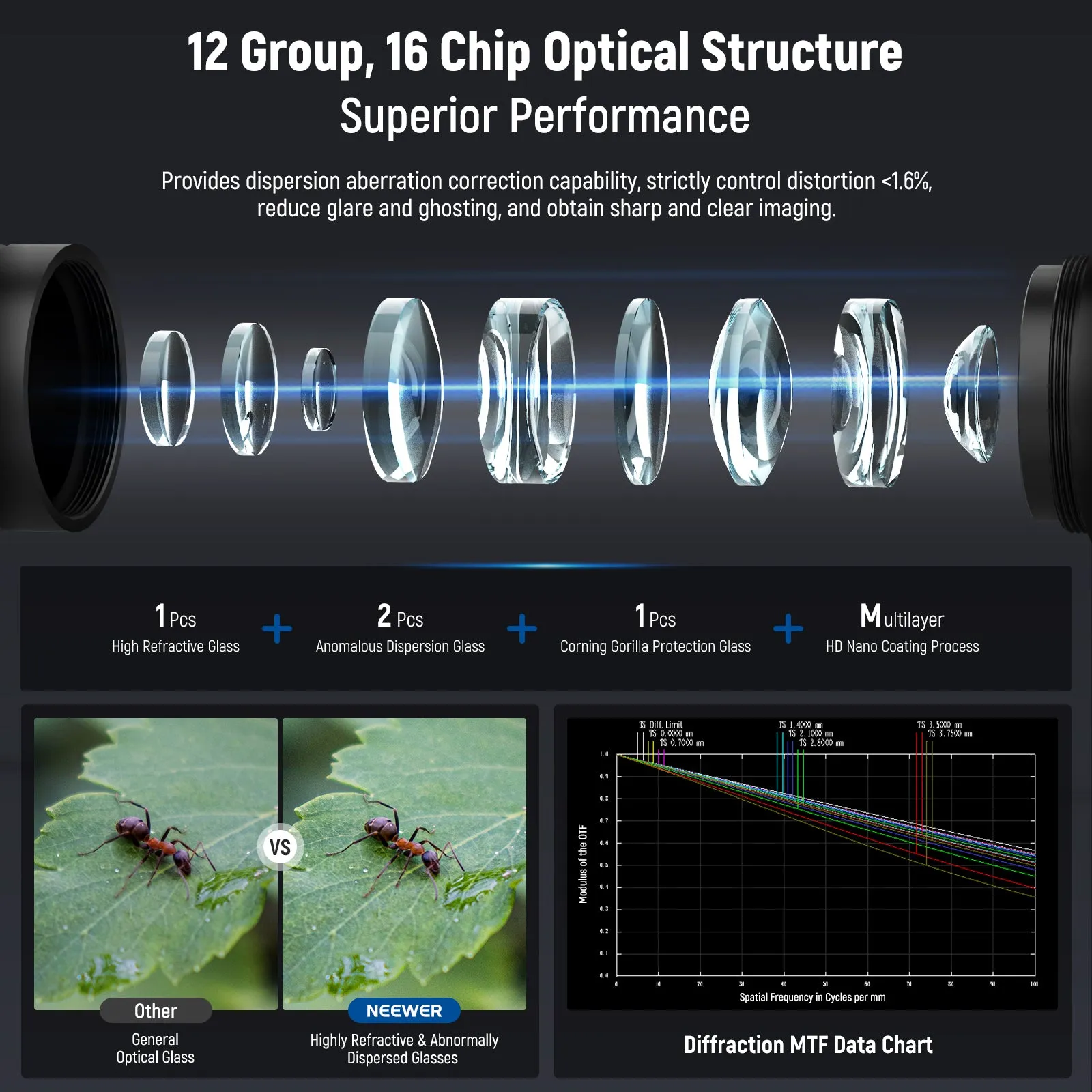 NEEWER 17mm Threaded 2x Enhanced Macro Probe Lens LS-51 - 18mm Diameter