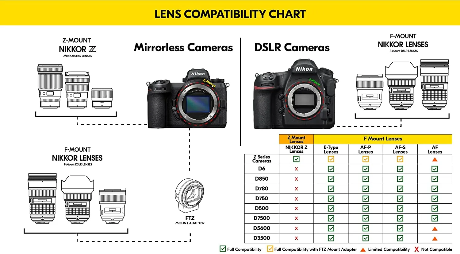 Nikon AF-S 24-120mm f/4G ED VR Zoom Lens (2193) Intl Model Bundle