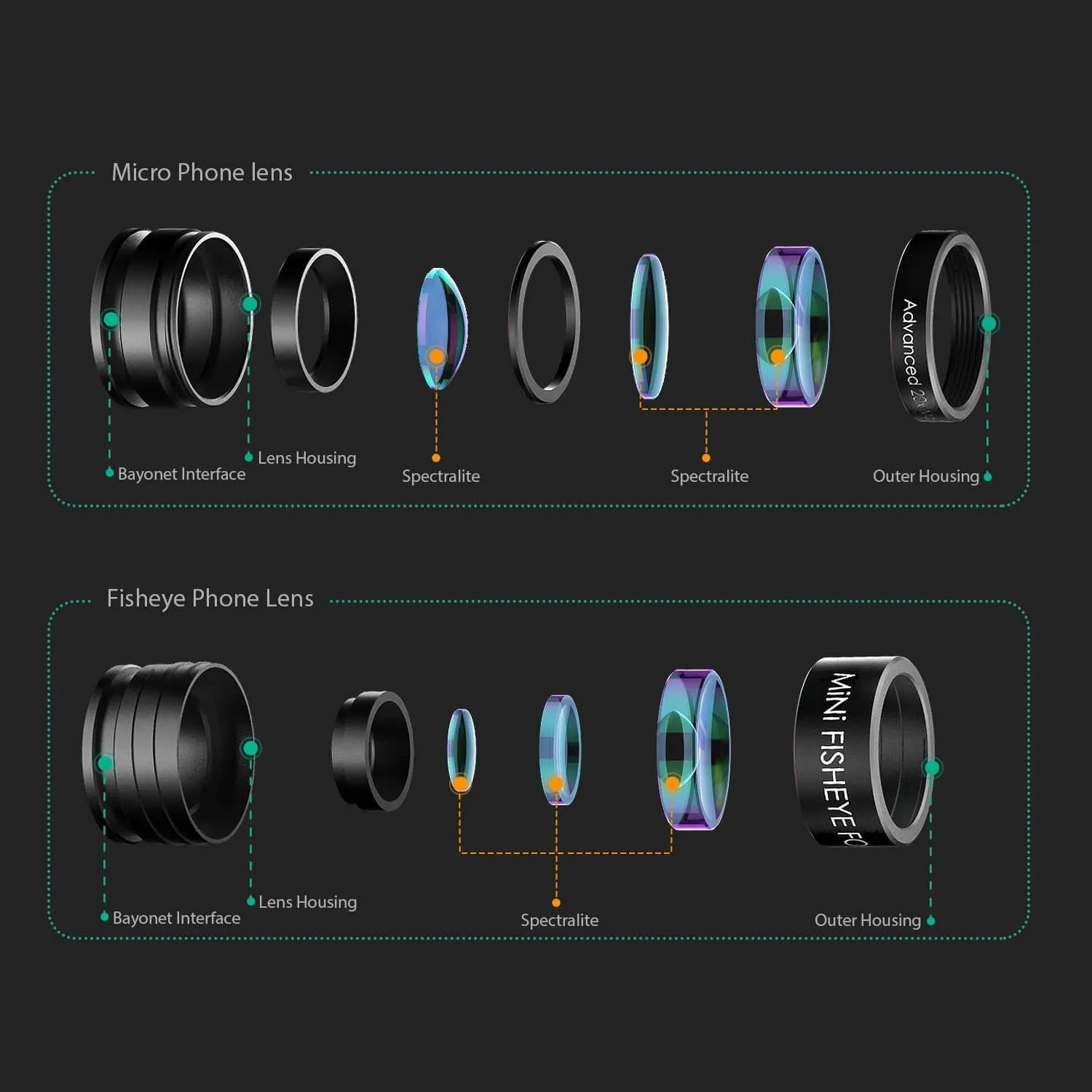 PL-A2 - 2 in 1 Mini 10X Macro Lens   Mini 160 FOV Fish Eye Wide-angle Lens